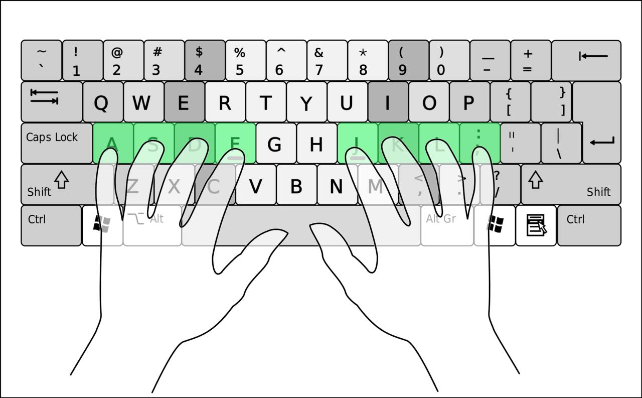 QWERTY Keyboard home keys position